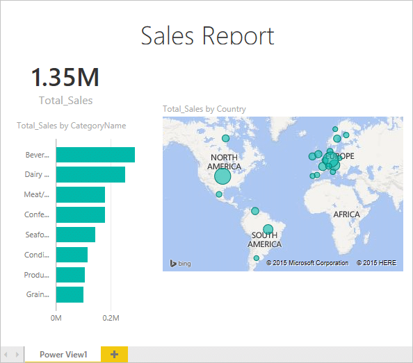 power bi report imported from excel snowflake