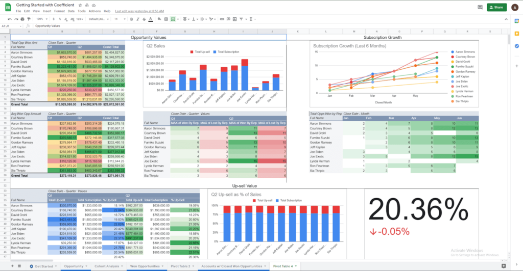 scorecard chart google sheets