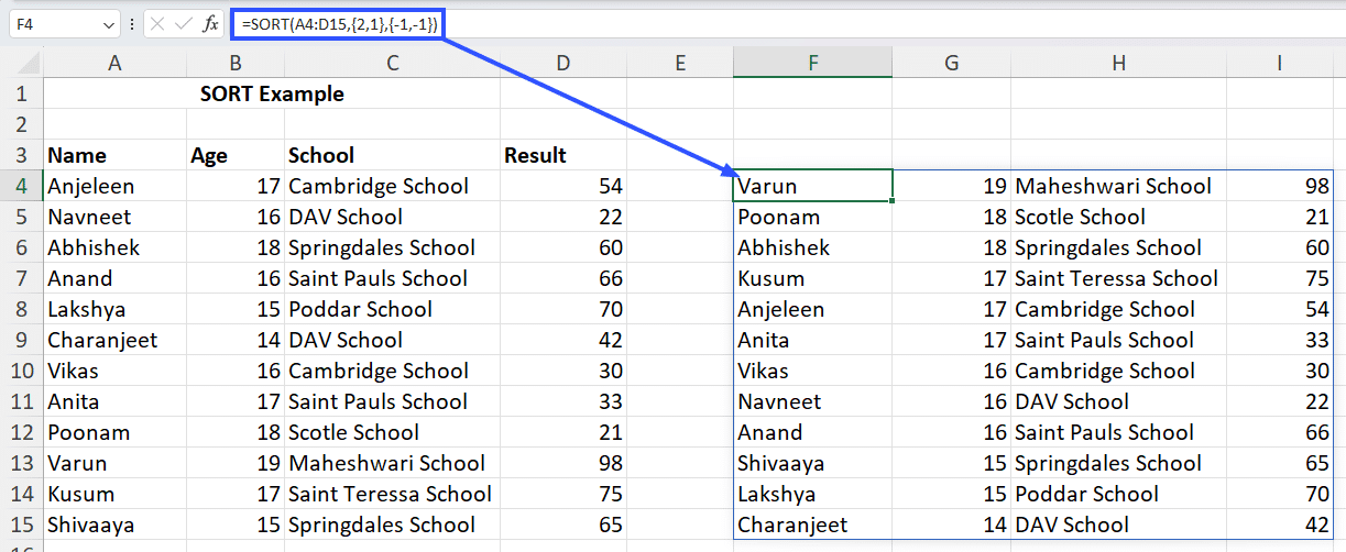 sort array in descending order of values in second column