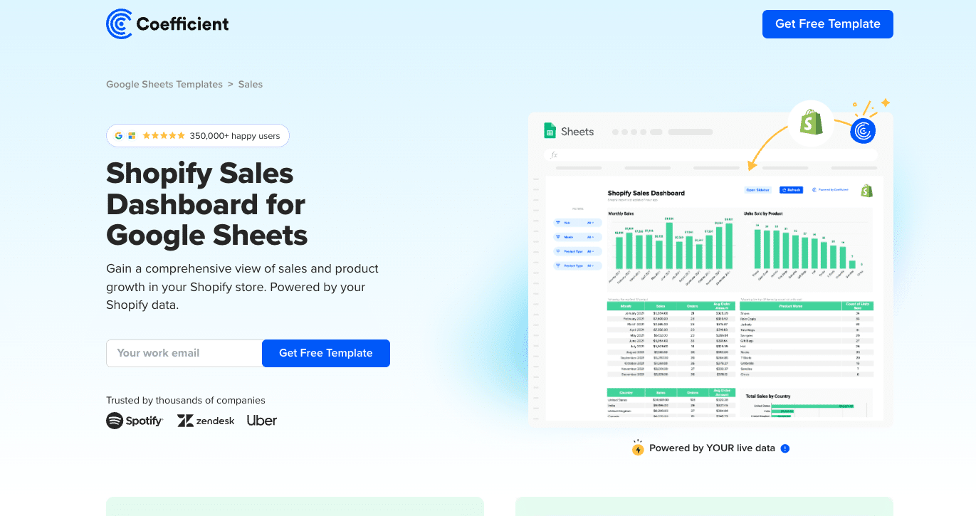 Screenshot of the Shopify Orders Comparison Dashboard displaying order metrics.