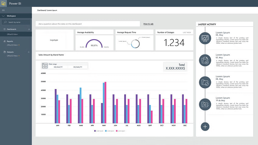 a screenshot of a dashboard showing data