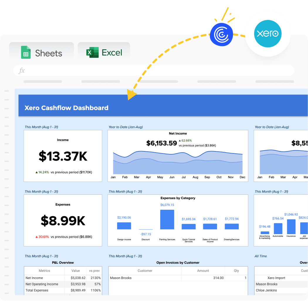 Consolidate xero books - xero consolidated reporting
