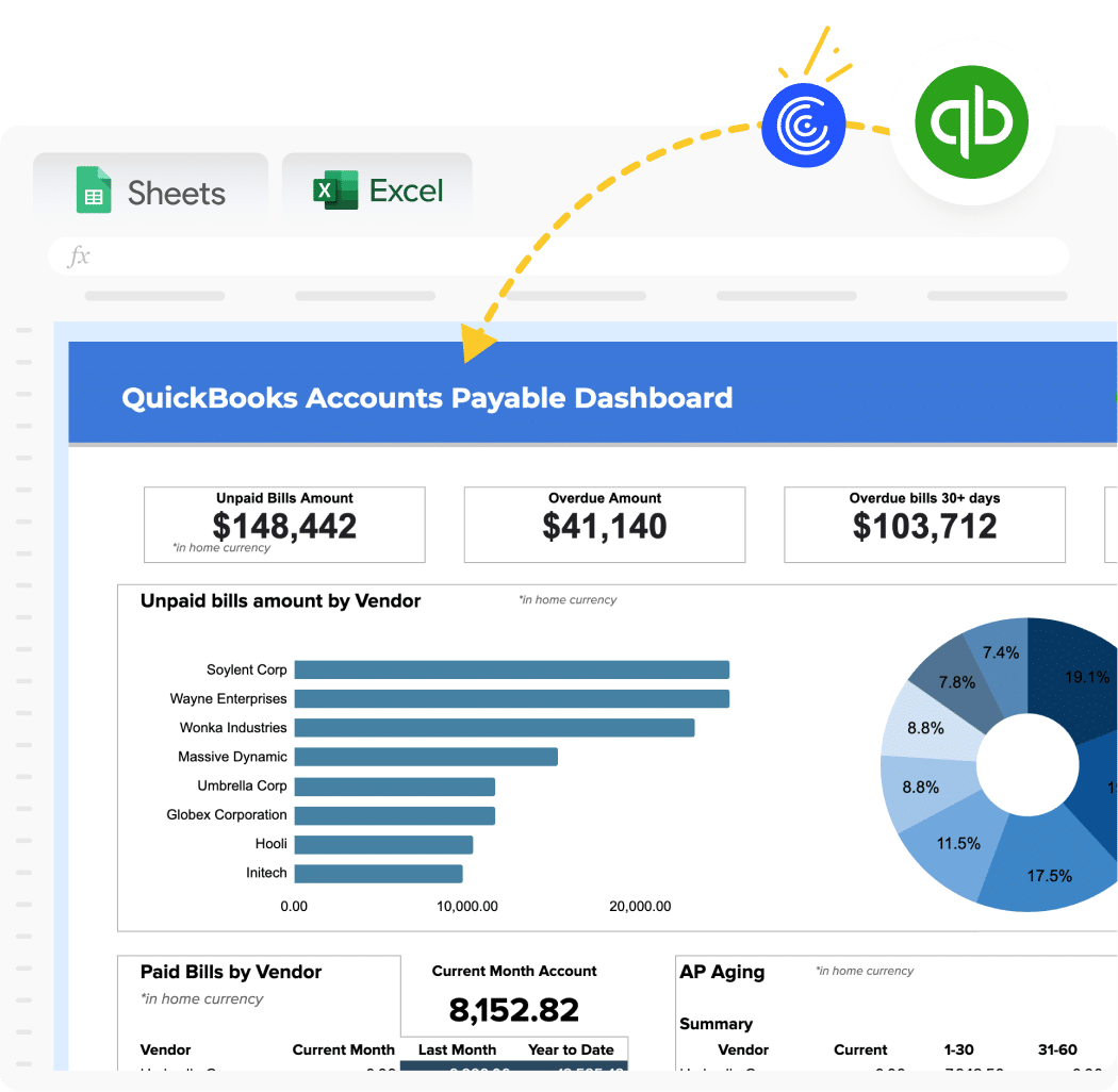 QBO accounts payable dashboard