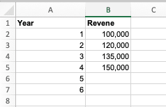 Screenshot of the basic growth rate formula applied in Excel, showing how to calculate the percentage change between two values.