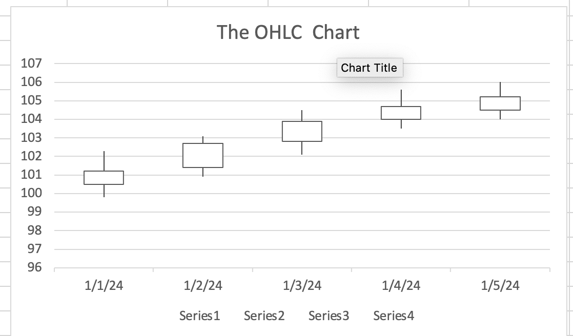 Inserting a stock chart in Excel from the "Insert" tab in the ribbon.