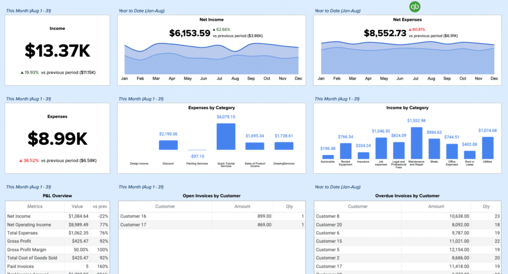 quickbooks cashflow template - gallery