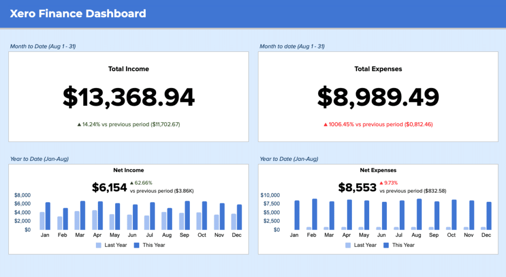 xero finance dashboard - gallery
