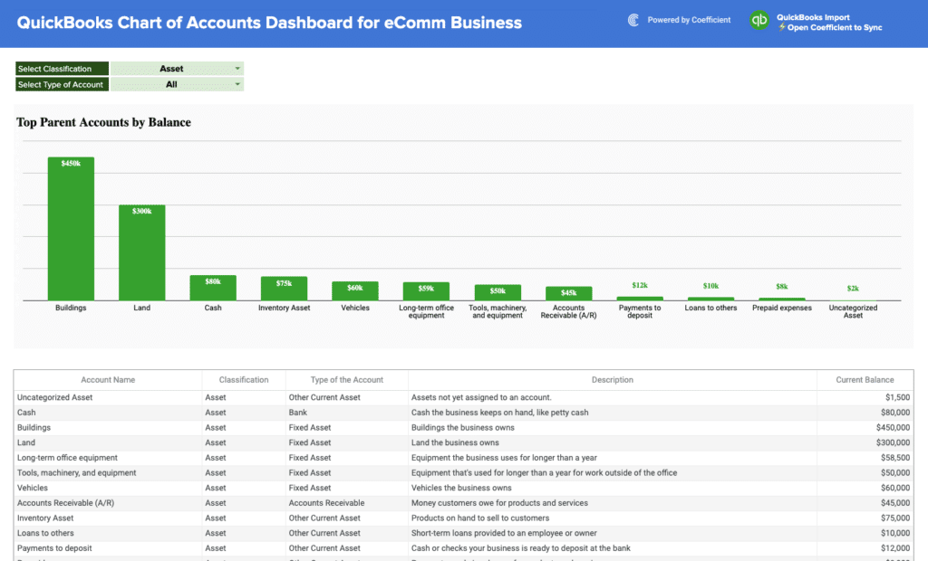 ecommerce charts of accounts template in google sheets