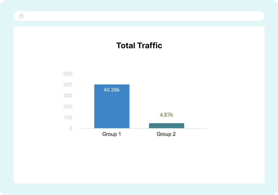 GA4 Content Group Report by Traffic