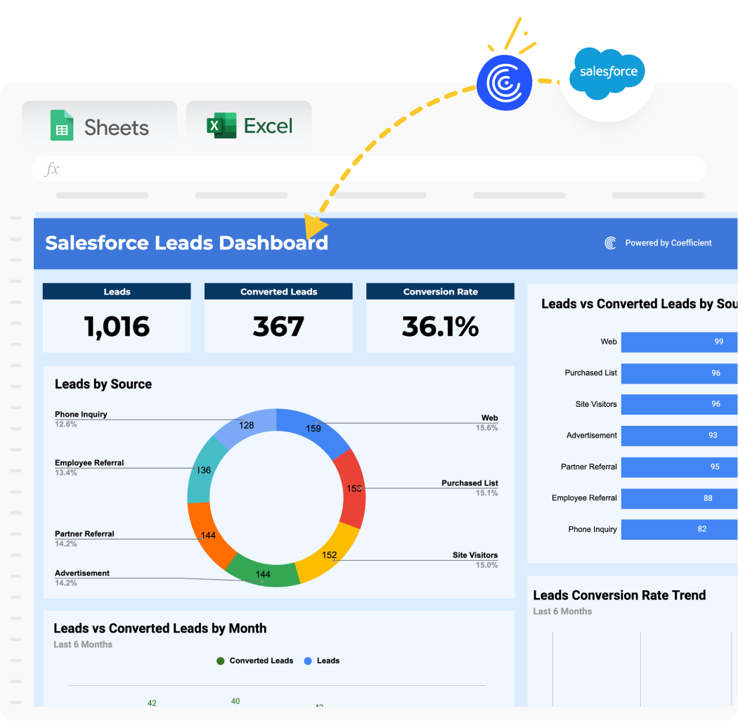 Salesforce Leads Dashboard