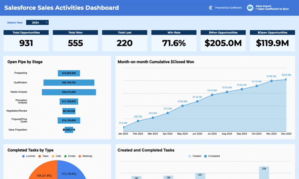 sales activities dashboard gallery