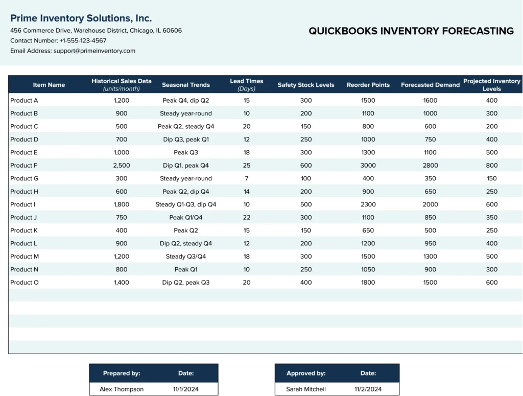 QuickBooks Inventory Forecasting