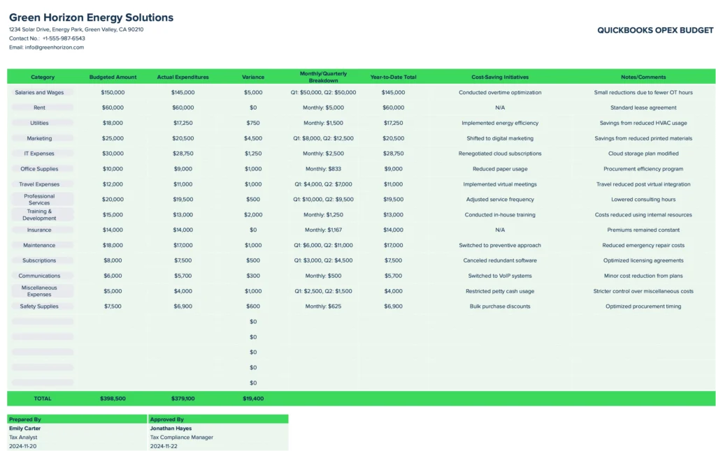 Quickbooks OpEx Budget Template