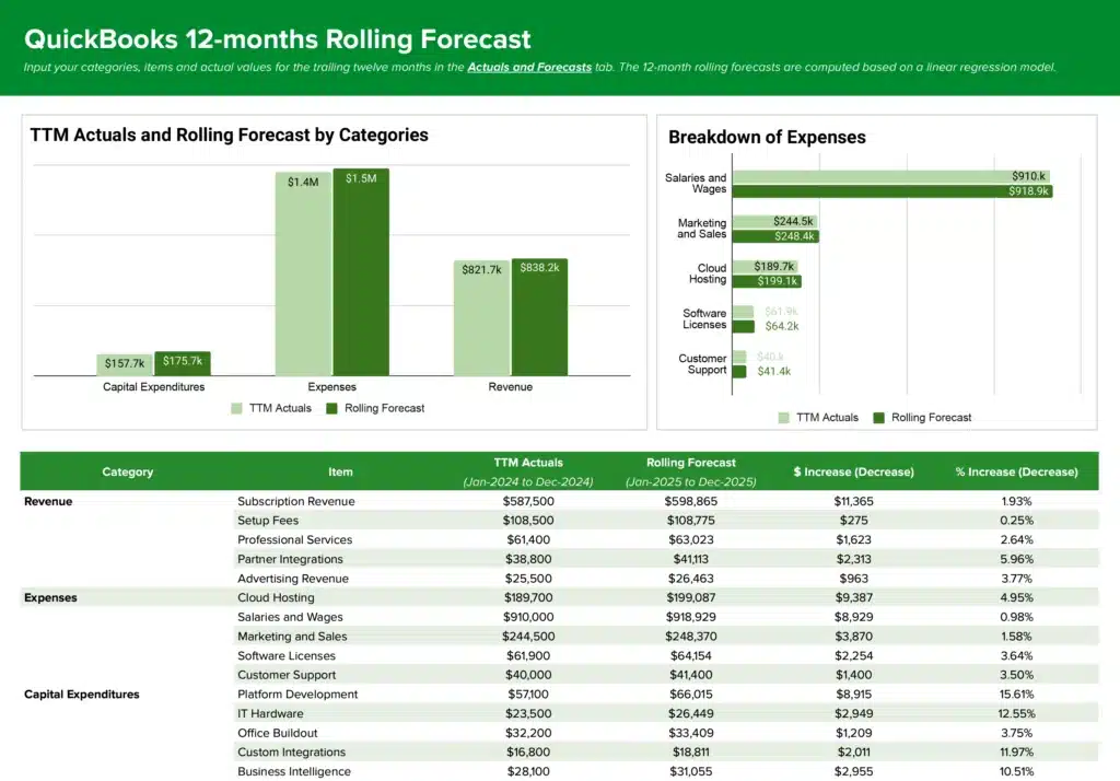 Quickbooks Rolling Forecast