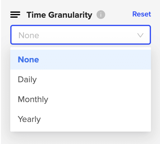 Time, granularity, selection, drop-down menu highlighting none.
