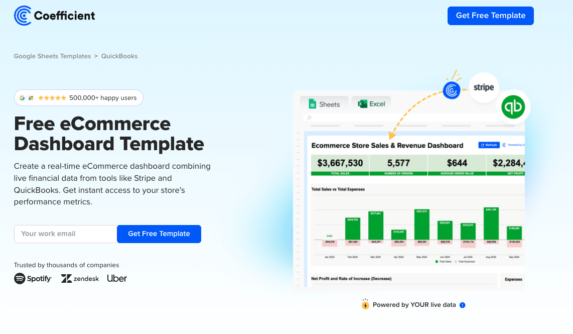 eCommerce Dashboard