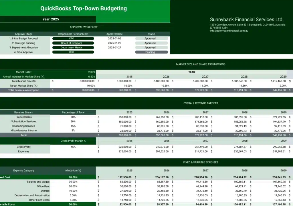Quickbooks Top-Down Budgeting Template