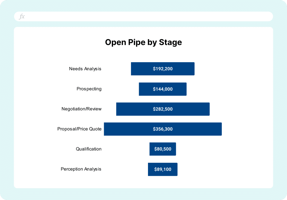 Salesforce Sales Manager Template 1