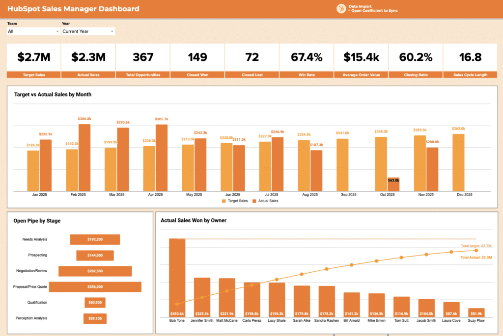 hubspot dashboard for sales managers