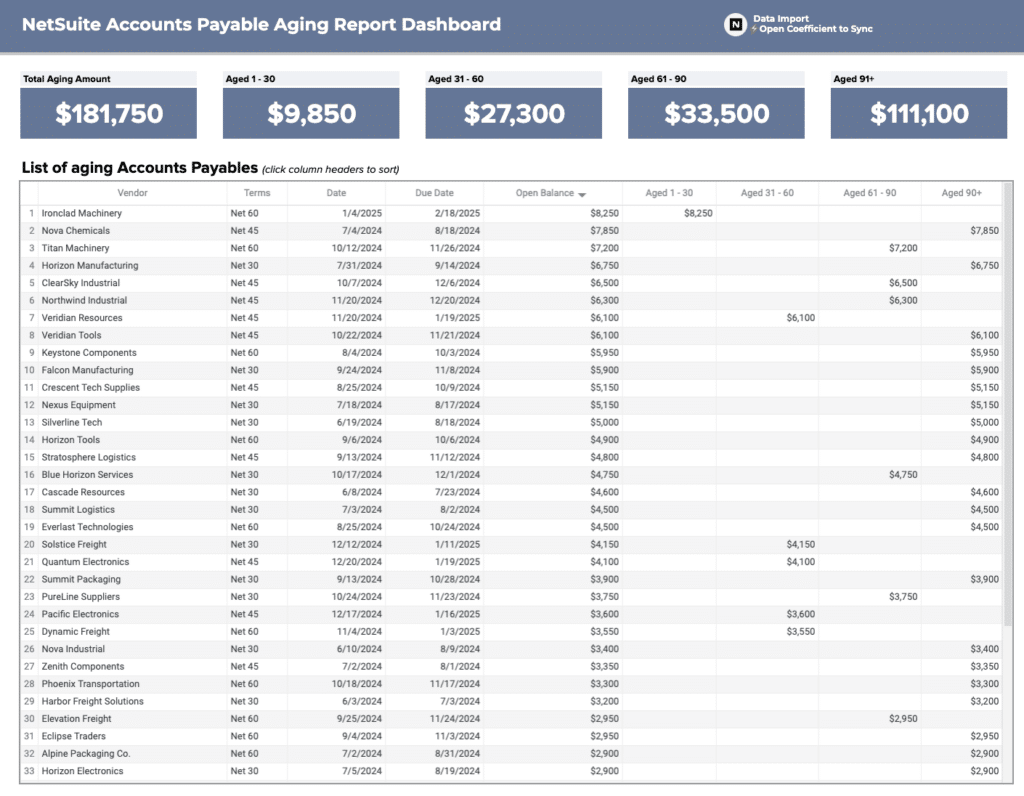 netsuite accounts payable aging report