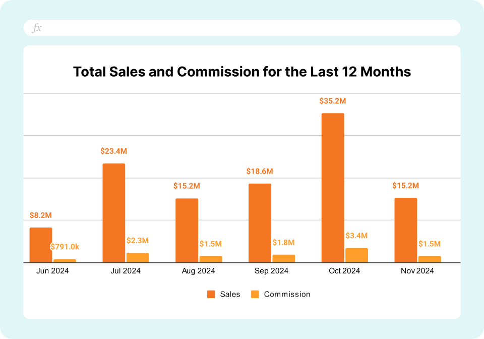HubSpot Commission Tracking Template - Sales and Commissions Last 12 Months