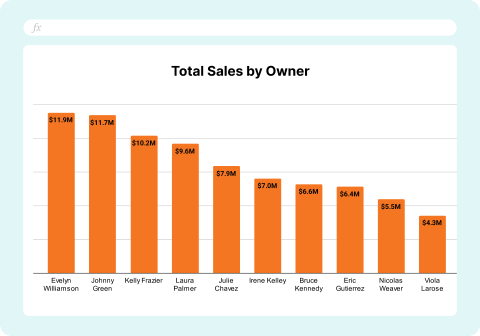 HubSpot Commission Tracking Template - Sales by Owner