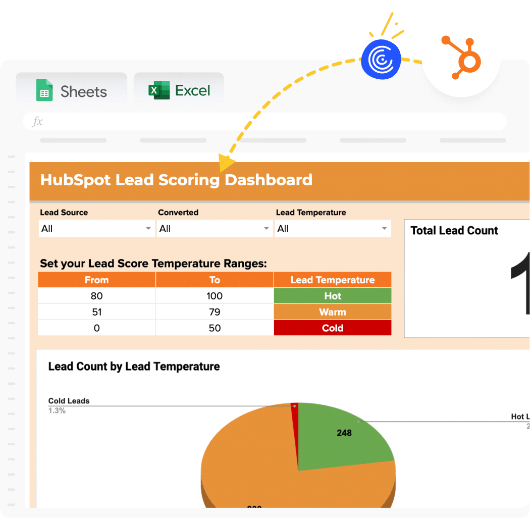 HubSpot Lead Scoring Dashboard