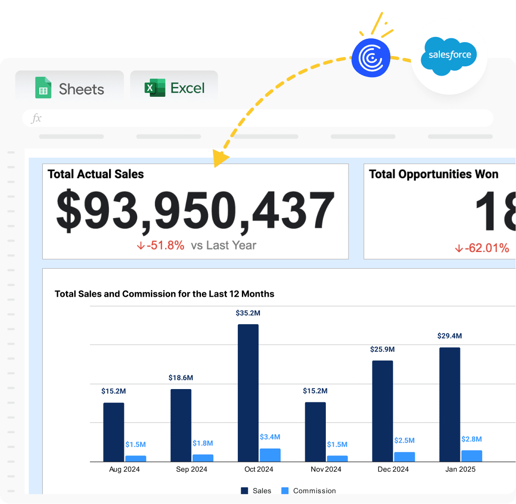 Salesforce Commission Tracking Template