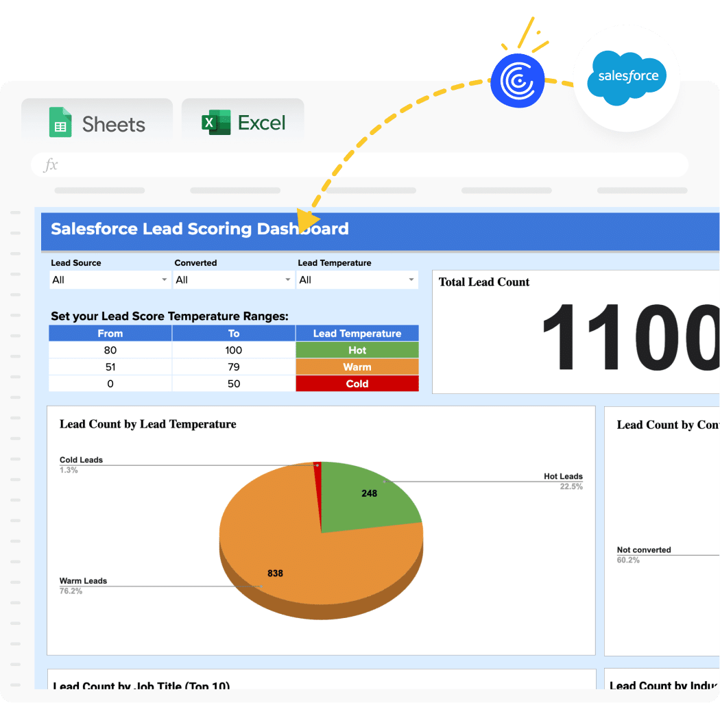 Salesforce Lead Scoring Template