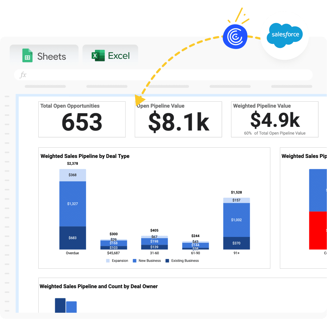 Weighted Pipeline Salesforce Dashboard