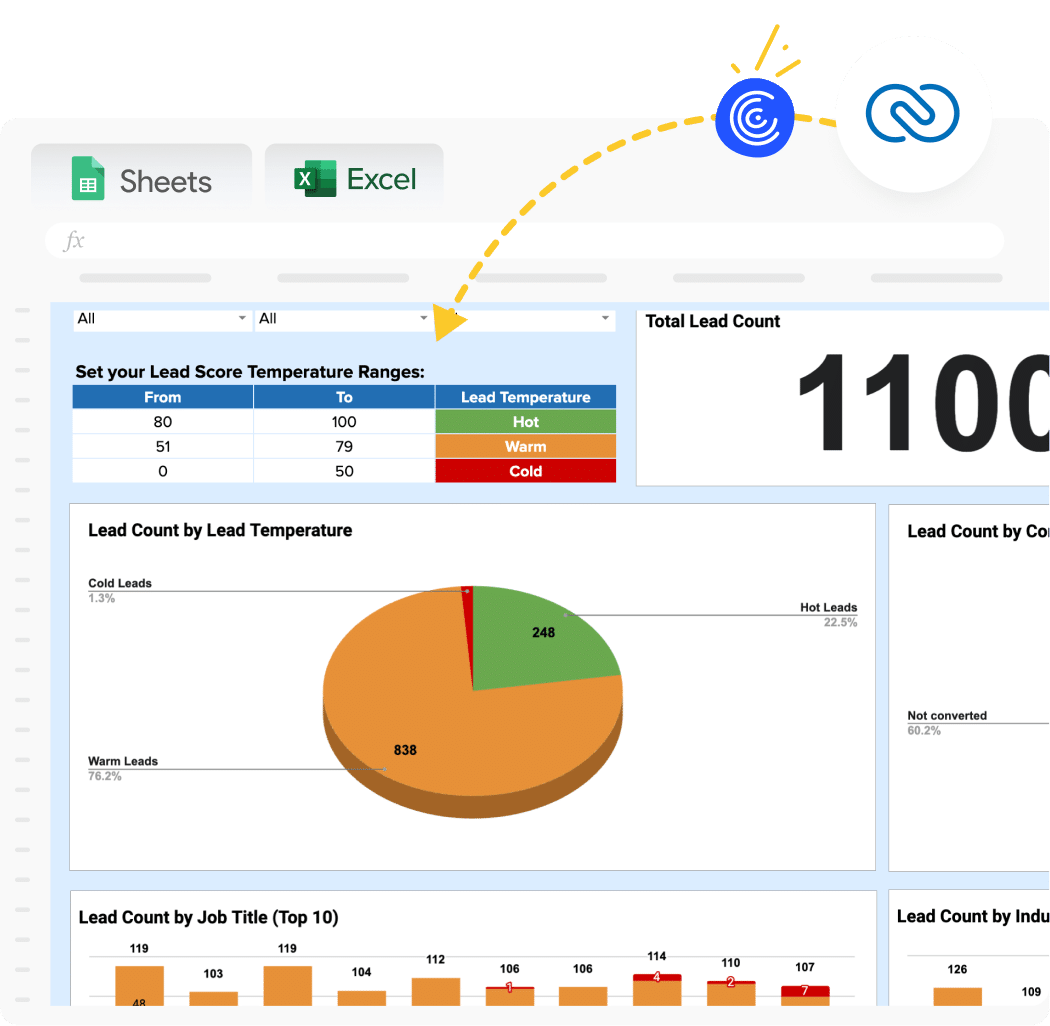 Zoho CRM Lead Scoring Dashboard