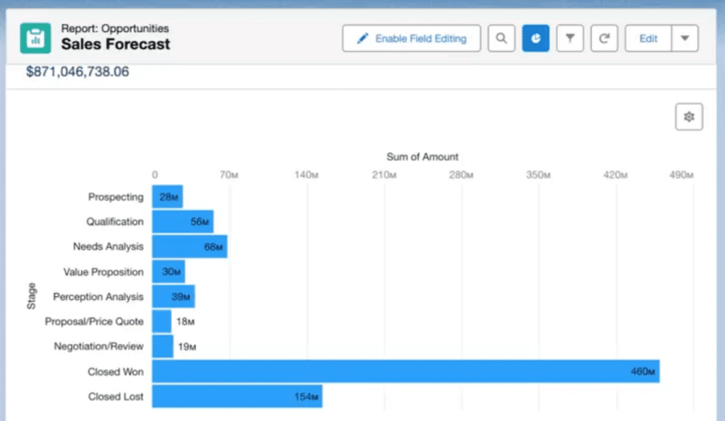 crm database report salesforce