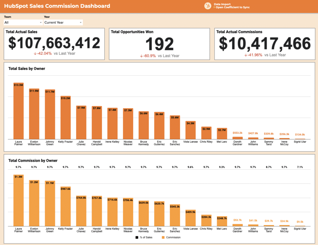 hubspot commission tracking template gallery