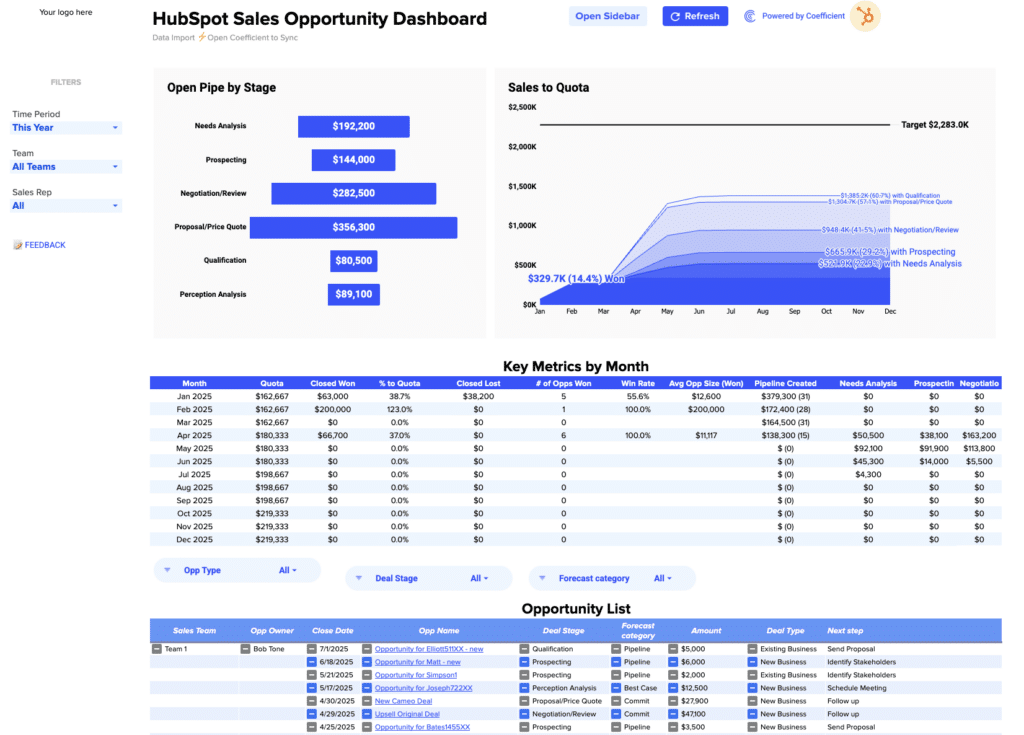 hubspot deal stages report
