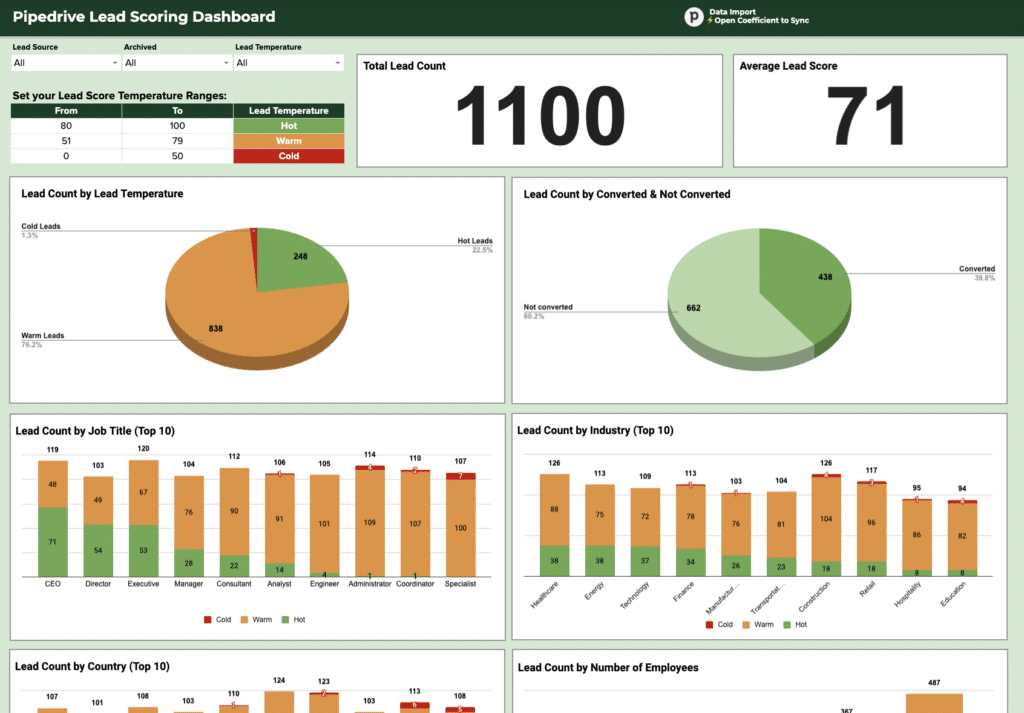 pipedrive lead scoring dashboard gallery