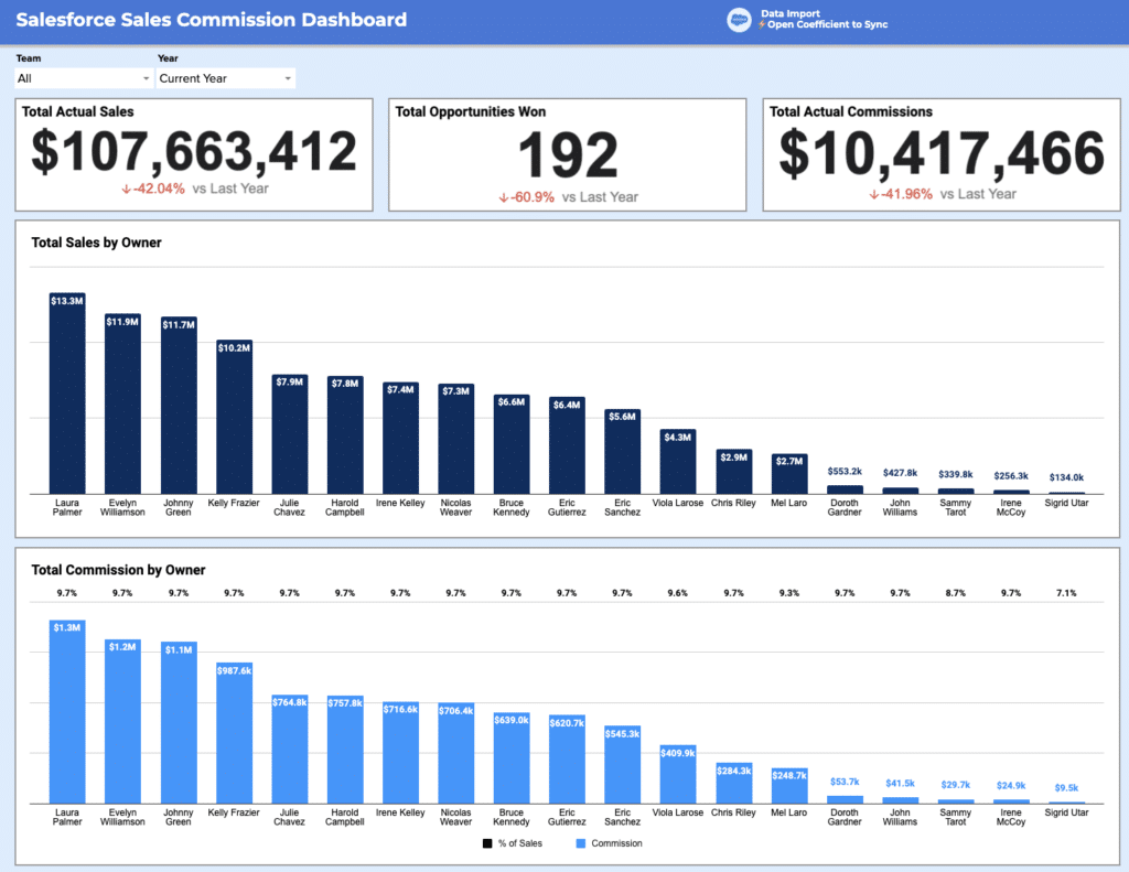salesforce commission tracking template gallery