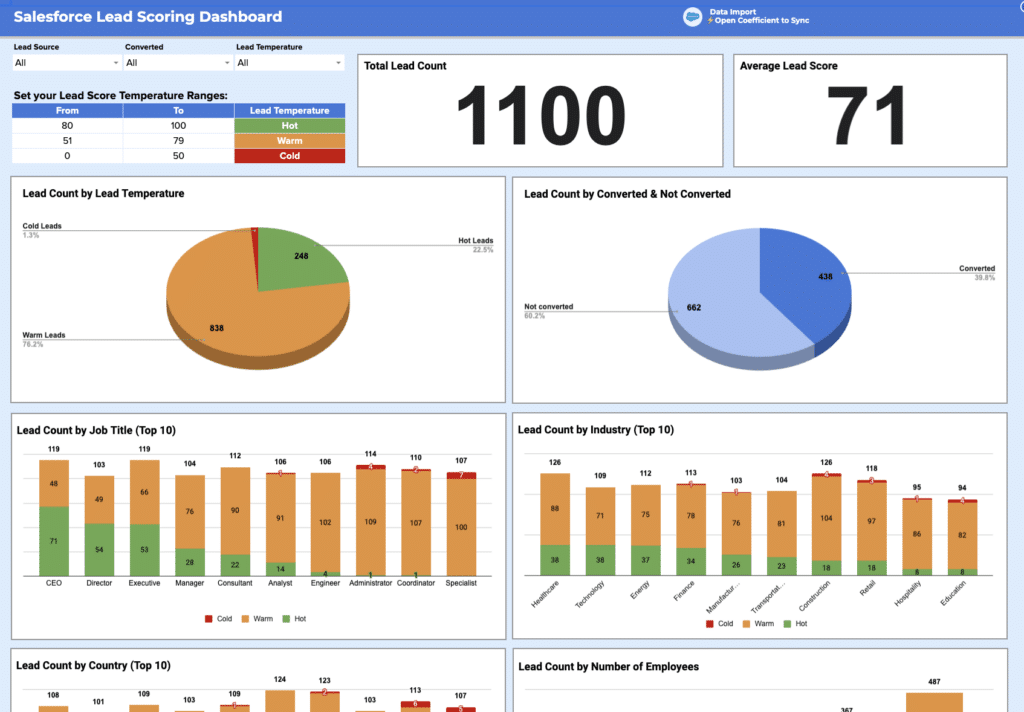 salesforce lead scoring dashboard gallery