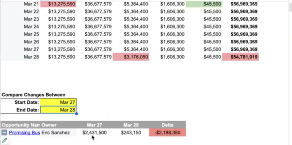salesforce opportunity management in spreadsheets