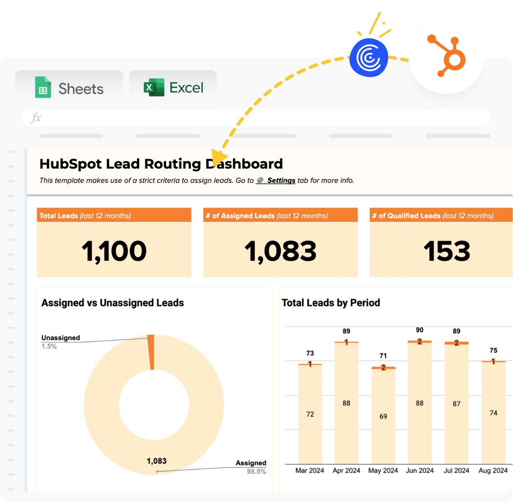 HubSpot Lead Routing Template