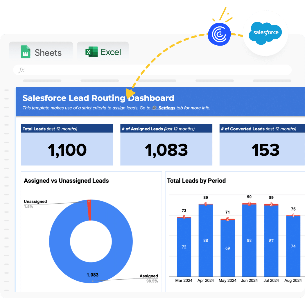 Salesforce Lead Routing Template