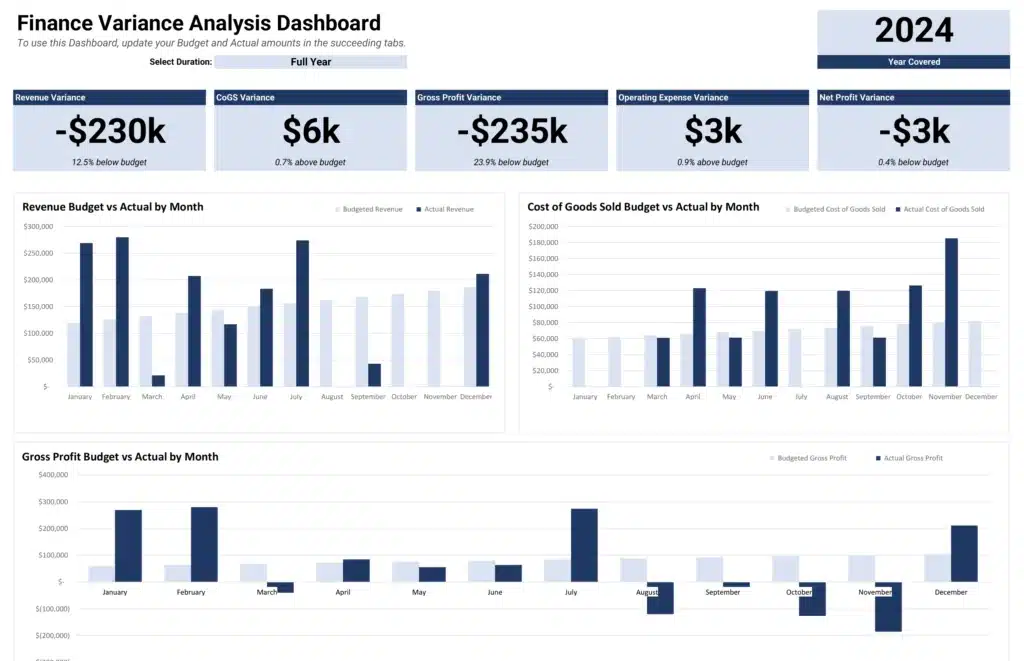 Variance Analysis Template