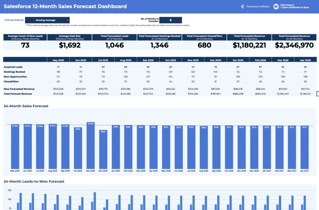 salesforce sales forecasting template - gallery