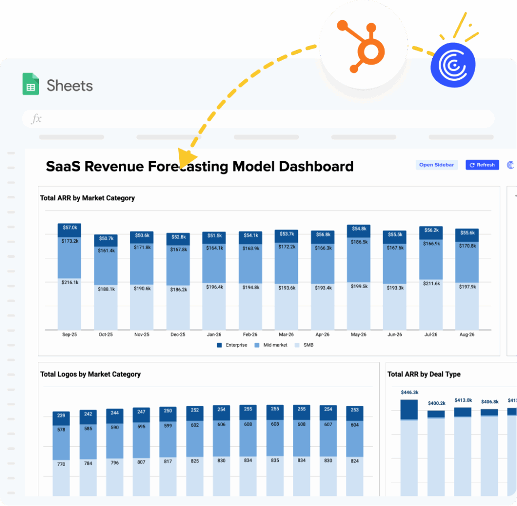 SaaS Revenue Forecasting Model Dashboard