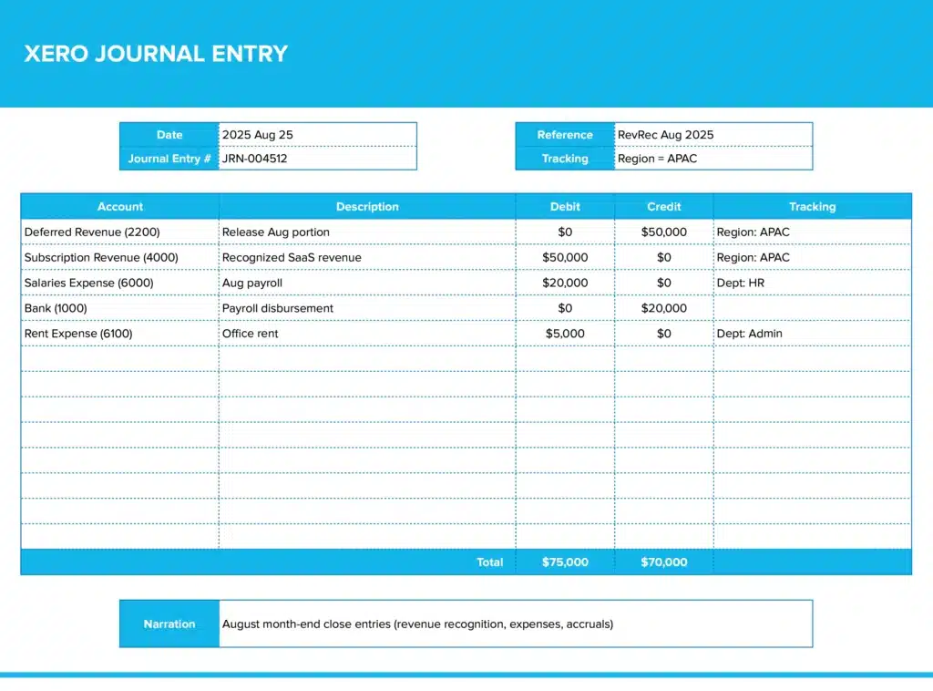 Xero Journal Entry Template - Google Sheets & Excel